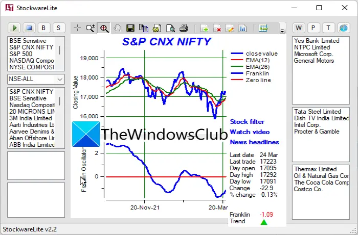 Best Free Stock Analysis Software for Windows 11/10