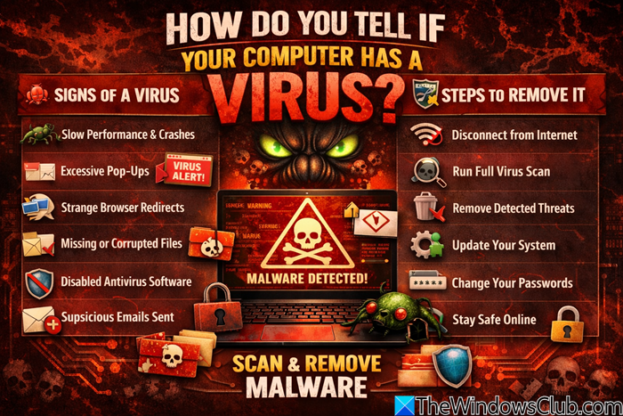 How do you tell if your computer has a virus