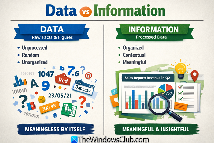 difference between Data and Information