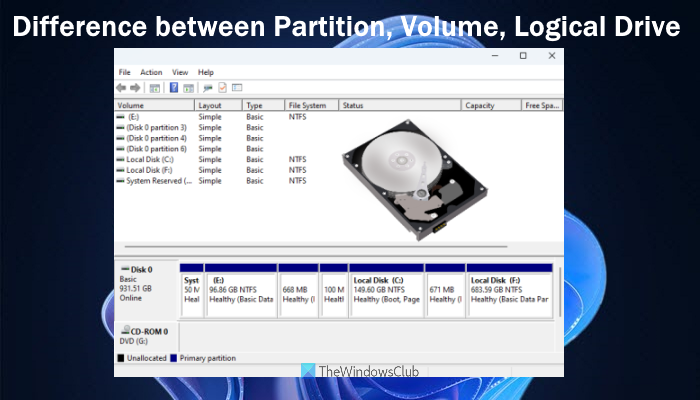 Difference between Partition, Volume, and Logical Drive