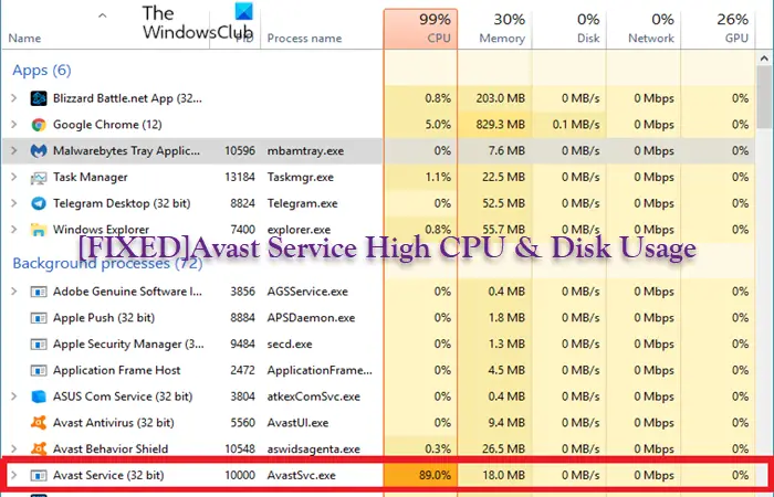 Fix Avast Service High CPU and Disk Usage on Windows 11/10