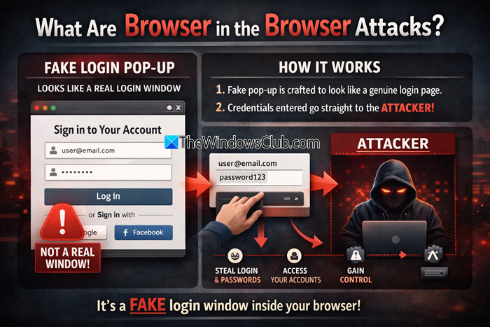 Browser in the Browser Attacks