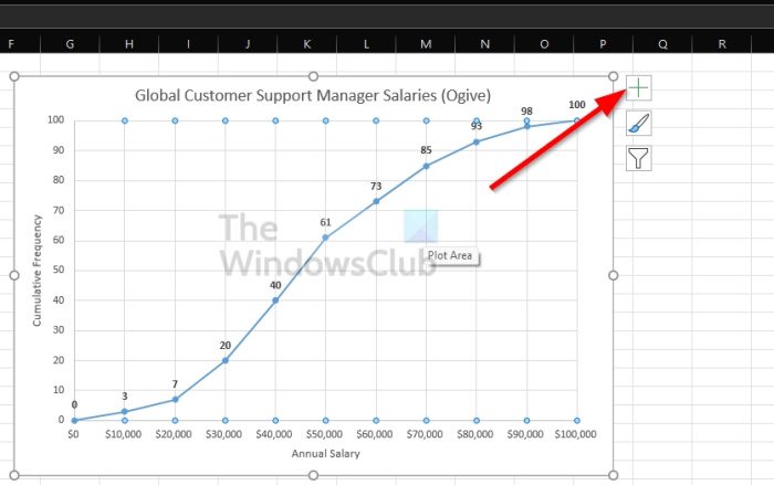 Excel Chart Elements Button