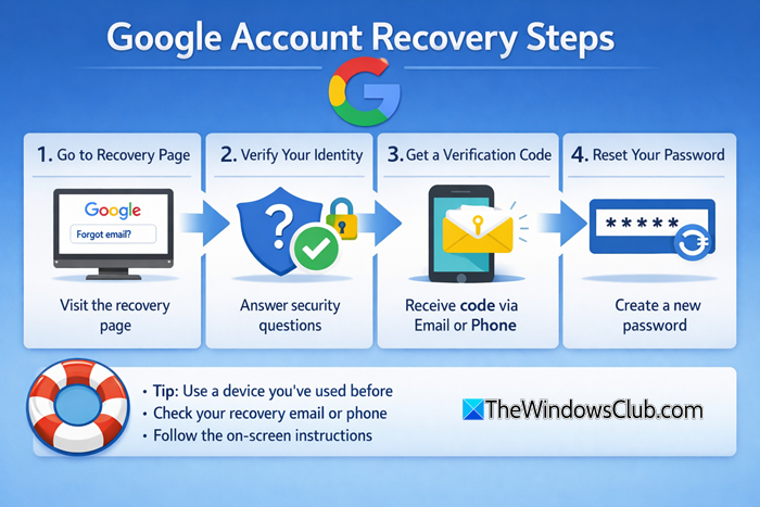 Google Account Recovery