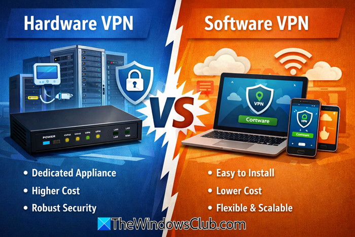 Hardware VPN vs Software VPN