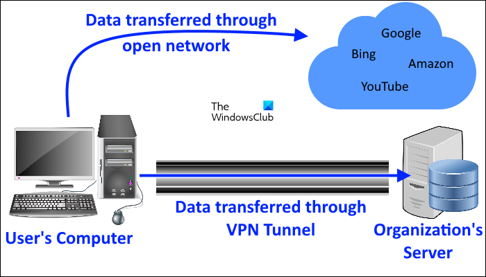 How does VPN Split Tunneling work