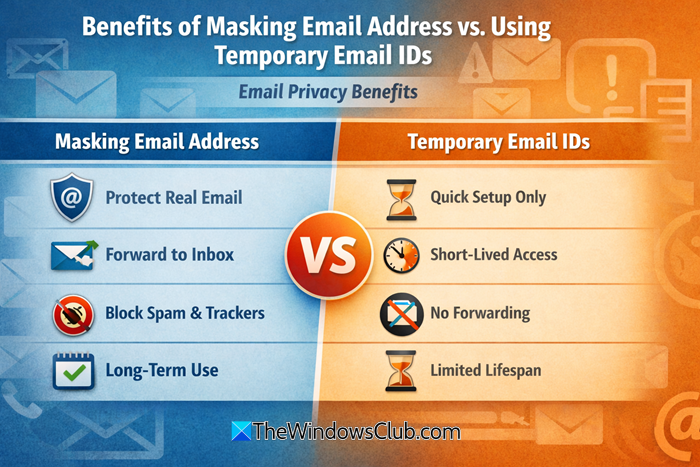 Benefits of Masking Email Address vs. Using Temporary Email IDs