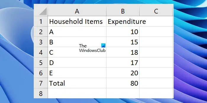 Sample data representing expenditure