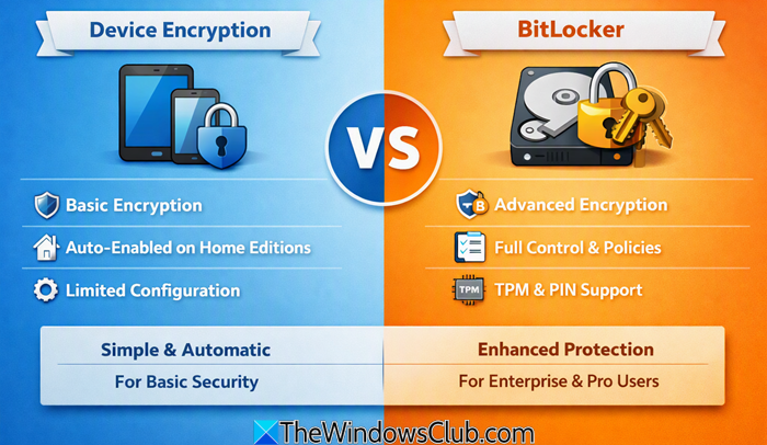Difference between Device Encryption and BitLocker