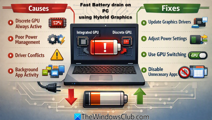 Fast Battery drain on Windows PC using Hybrid Graphics