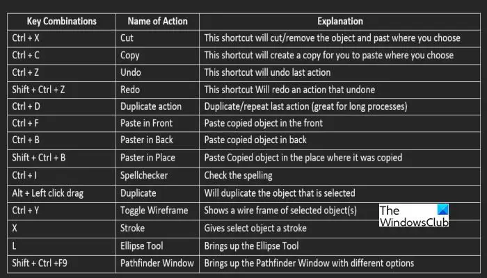 Illustrator Tips - Shortcut keys