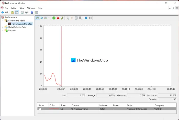 Performance monitor