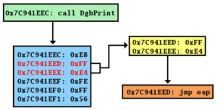 What is Buffer Overflow Attack? Examples, Prevention, Causes discussed