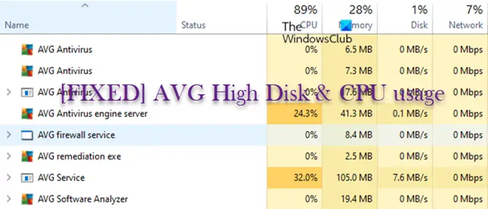 AVG High Disk & CPU usage
