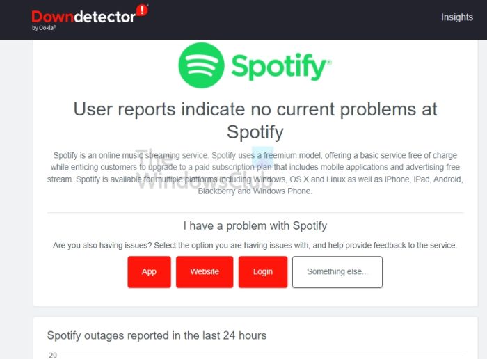 Downdetector Spotify