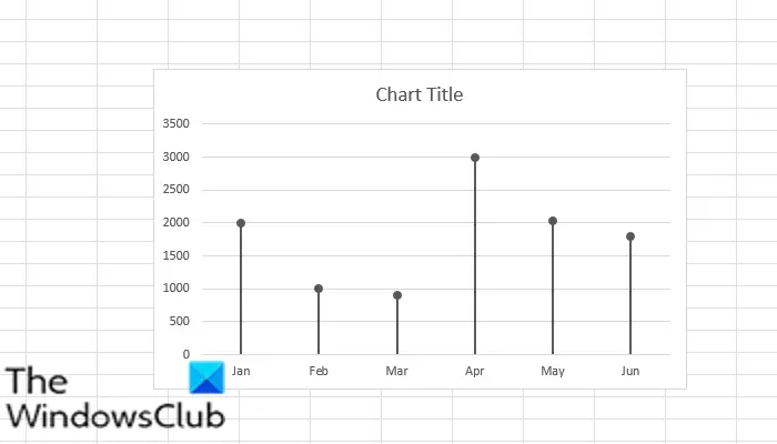 Result (Lollipop Chart in Excel)