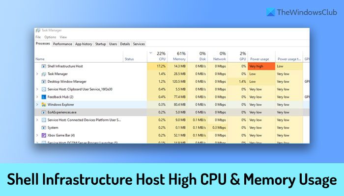 Shell Infrastructure Host high CPU and Memory usage