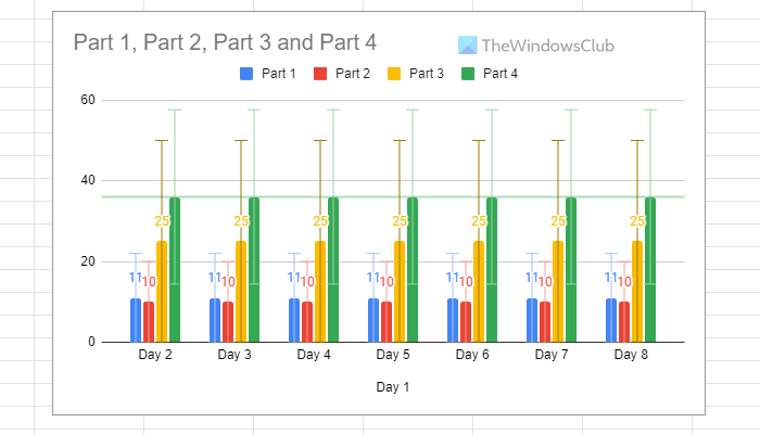 how to show error bar in Google Sheets chart