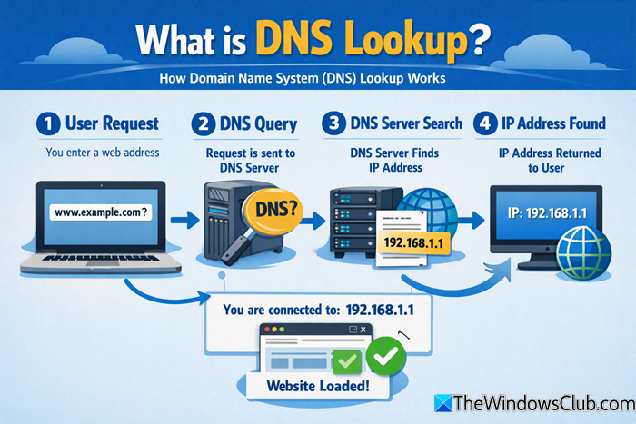 what is dns lookup