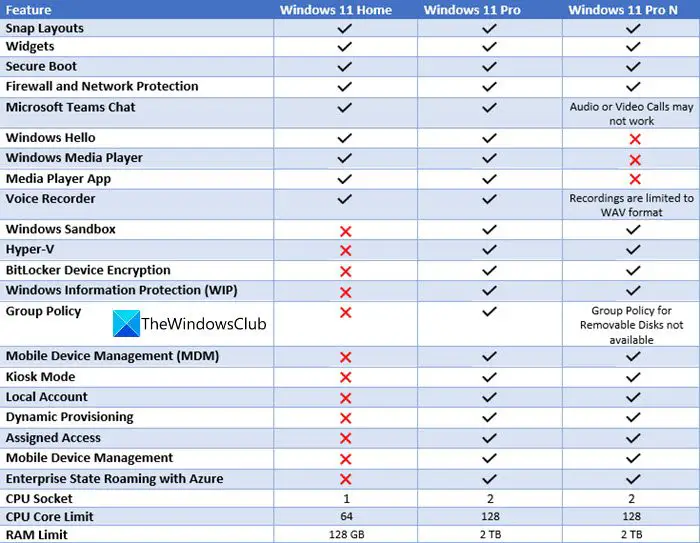comparison chart of different editions of windows