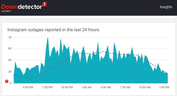 instagram outage report on downdetector