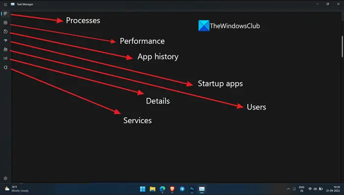 Overview of tabs in Task manager Windows 11
