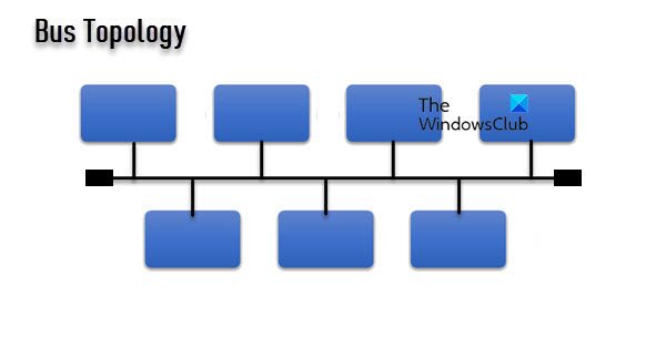 Bus Topology Illustrated