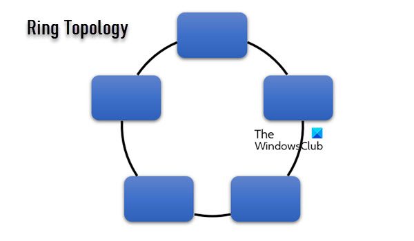 What is Ring Topology || Ring Topology kya hai || Class - 9 ||(@ssi  computer science) - YouTube