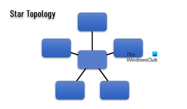 Star Topology Illustrated
