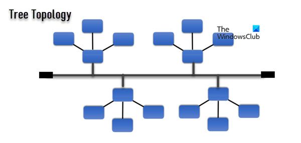 Tree Topology Illustrated