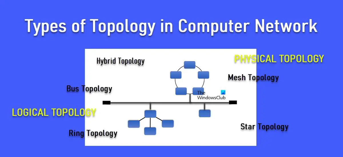Types of Topology in Computer Network