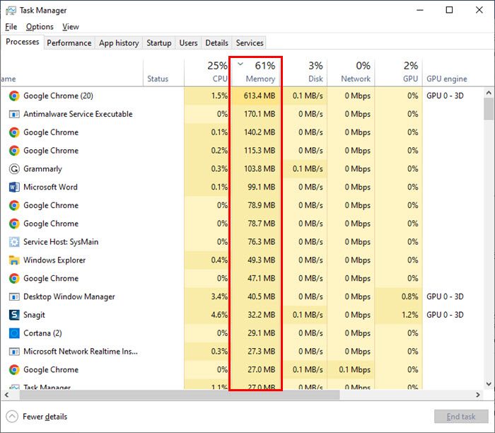 High RAM usage