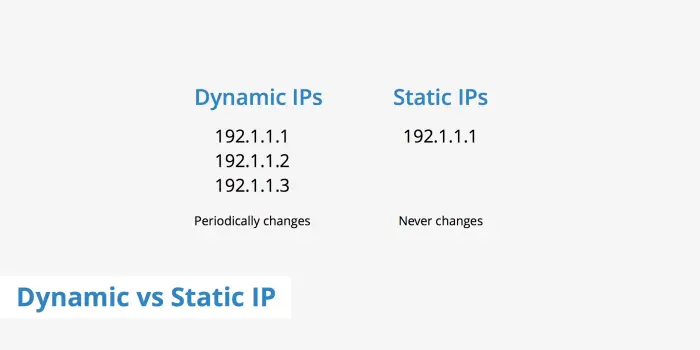 Dynamic vs Static IP Address
