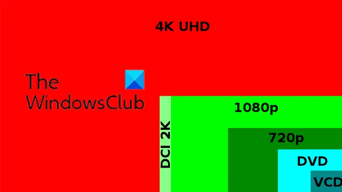 How to play 4K video on PC smoothly