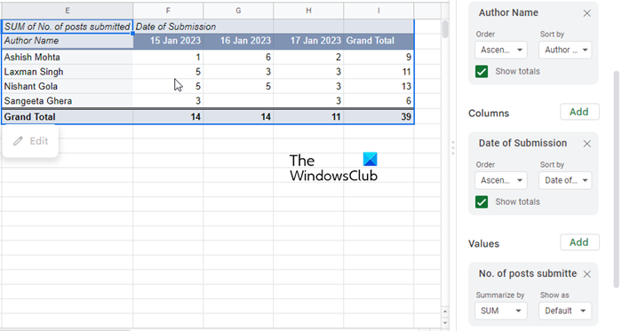 Pivot table created in Google Sheets