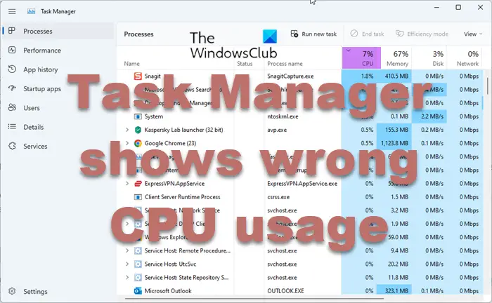 Task Manager shows wrong CPU usage