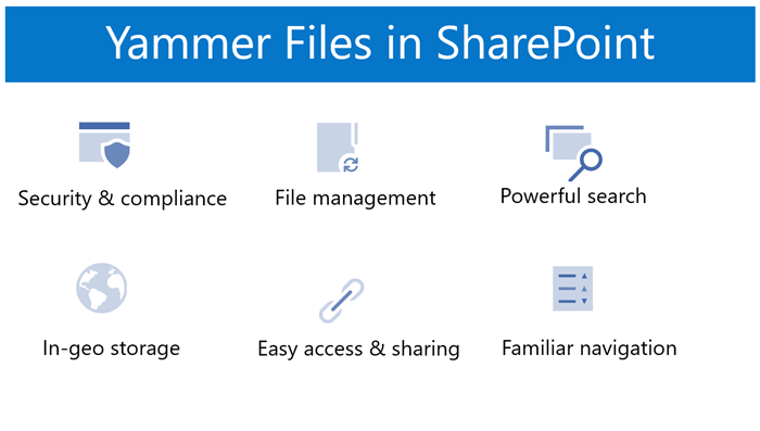 Where are Yammer files stored?