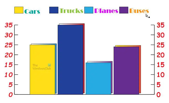 How to create graphs in Illustrator - Graph with legend further away