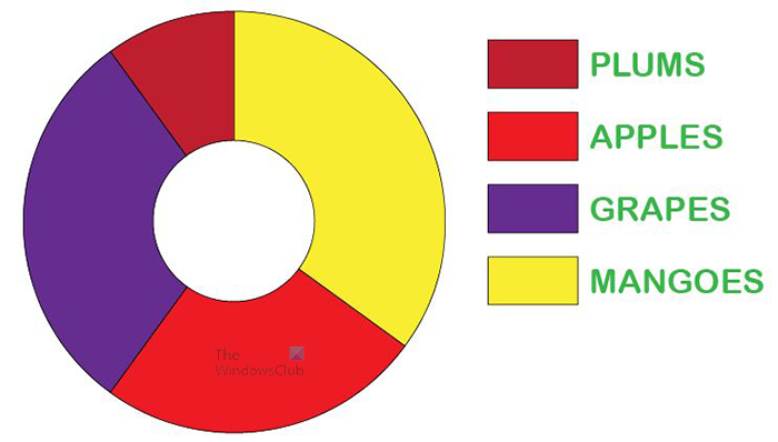 How to make a donut graph in Illustrator - Donut with small hole