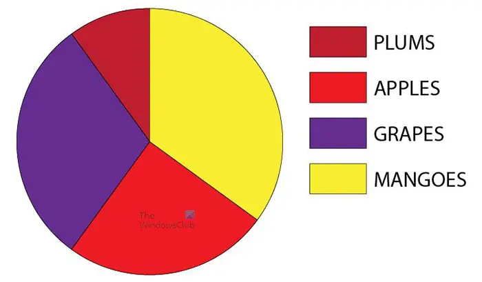 How to make a donut graph in Illustrator - Pie graph with colors