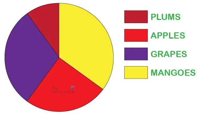 How to make a donut graph in Illustrator - graph font color and style changed