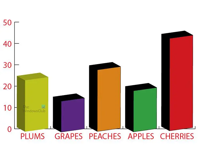 How to make any graph 3D in Illustrator - 3d effect - bars only - categories under bar