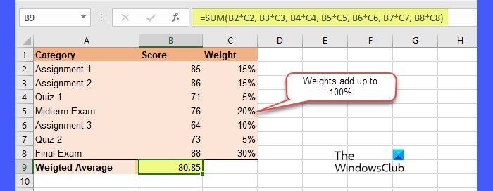 Calculating Weighted Average using SUM function method 1