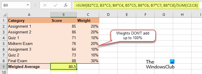 Calculating Weighted Average using SUM function method 2
