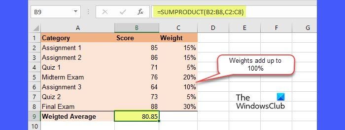 Calculating Weighted Average using SUMPRODUCT function method 1
