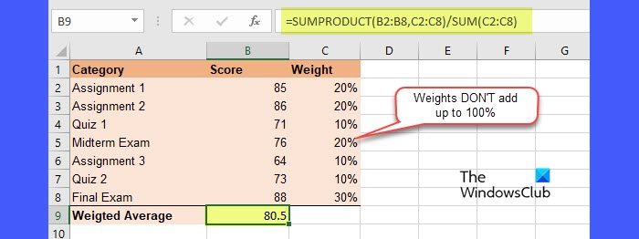 Calculating Weighted Average using SUMPRODUCT function method 2