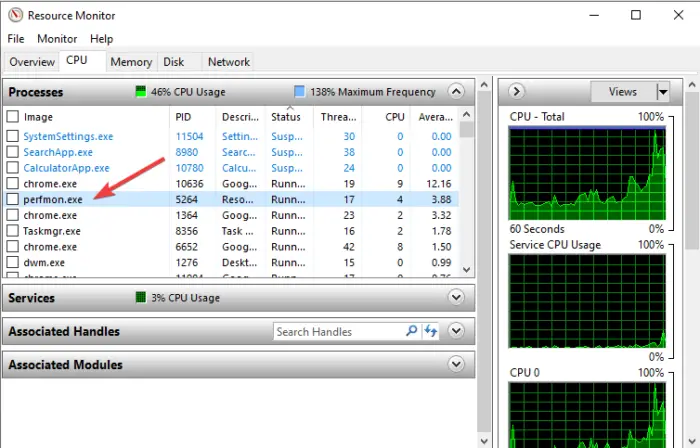 Performance Monitor (perfmon.exe) high CPU usage in Windows