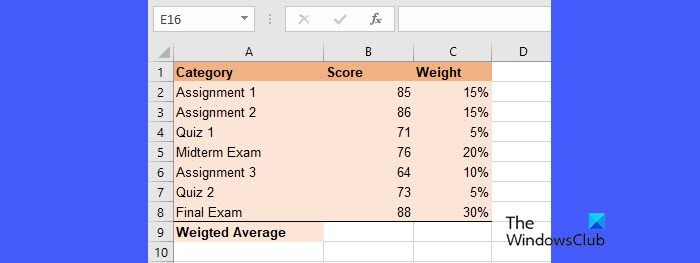 Sample Data for calculating weighted average