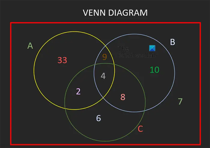 How to draw Venn diagrams in Word - Completed Venn diagram from regular shapes