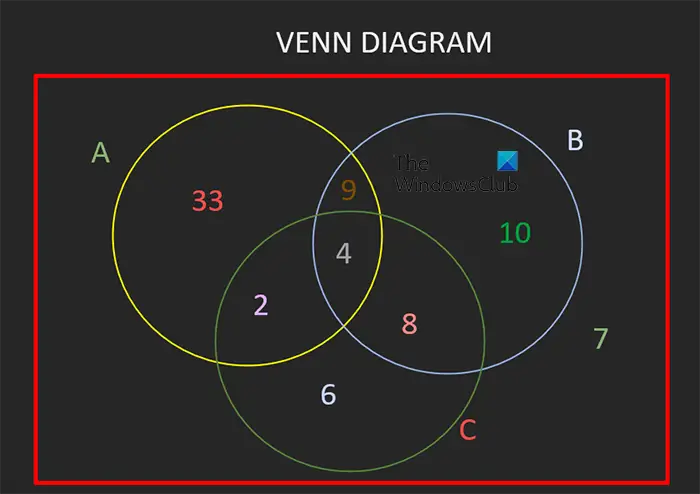 So Zeichnen Sie Venn-Diagramme In Word – Fertiges Venn-Diagramm Aus Regelmäßigen Formen